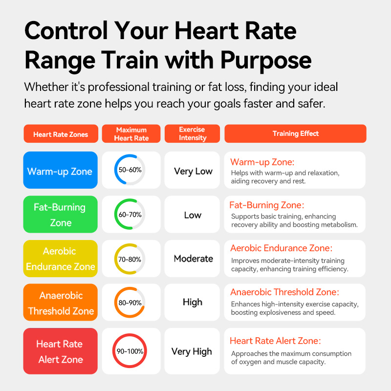 iGPSPORT HR50 Czujnik Tętna Ko – Bike Speedometer recenzja i cena